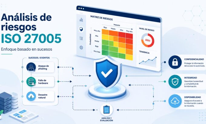 Analisis Riesgos ISO 2700- Sucesos
