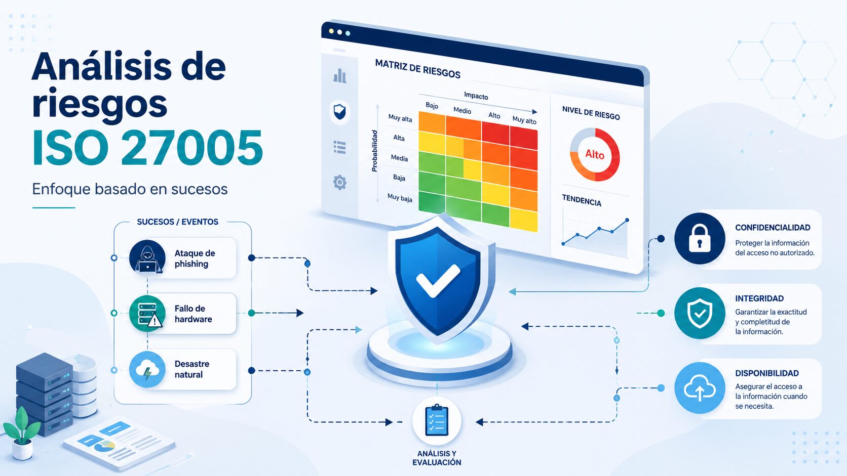 Analisis Riesgos ISO 2700- Sucesos