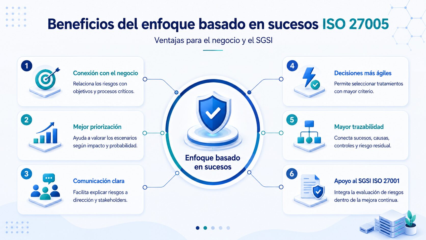 ISO 27005