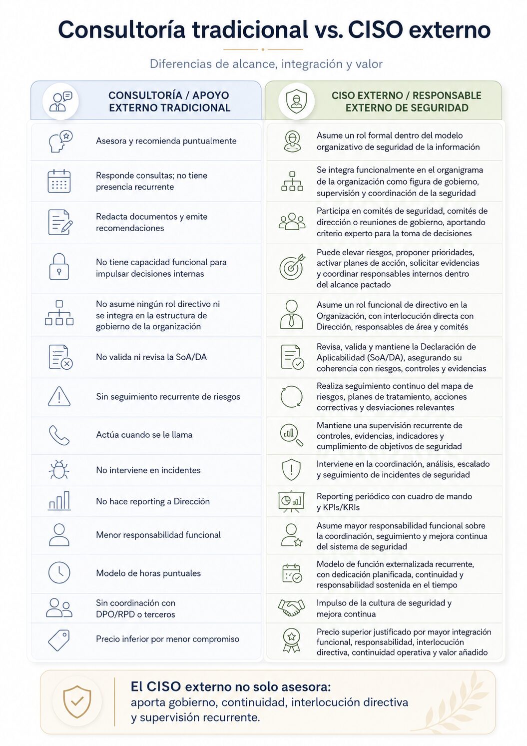 Ciso_Externo_vs_consultoria_externa