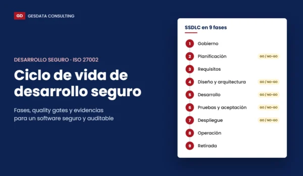 Ciclo de vida de desarrollo seguro: las 9 fases del SSDLC con sus puntos de decisión GO / NO-GO
