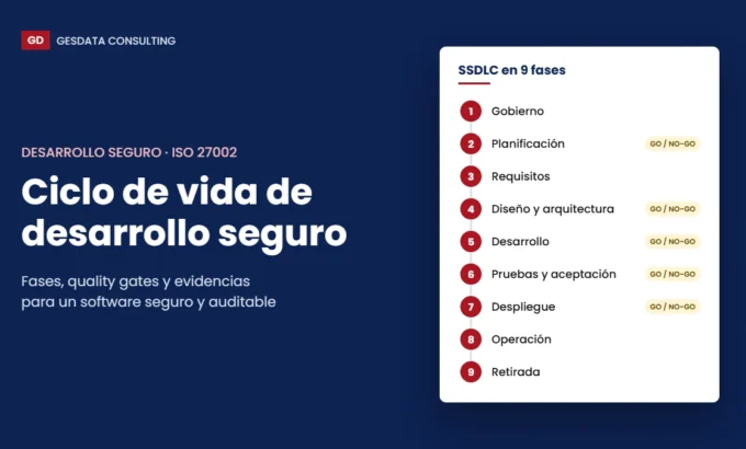 Ciclo de vida de desarrollo seguro: las 9 fases del SSDLC con sus puntos de decisión GO / NO-GO