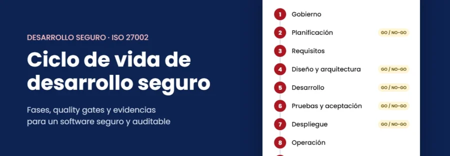Ciclo de vida de desarrollo seguro: las 9 fases del SSDLC con sus puntos de decisión GO / NO-GO