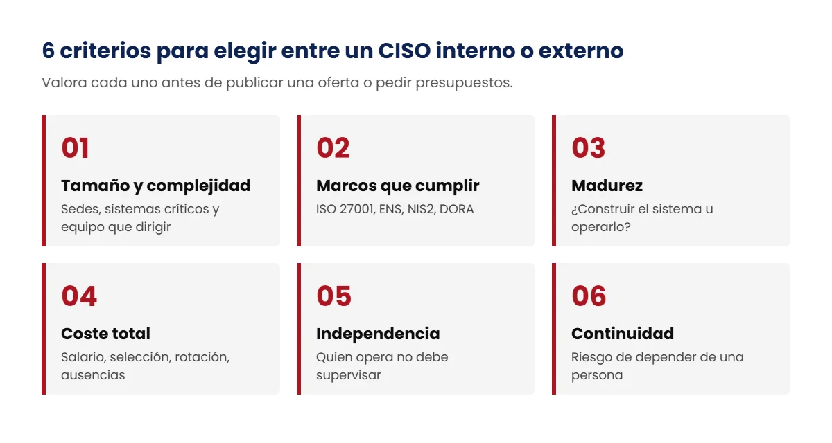 Seis criterios para elegir entre un CISO interno o externo