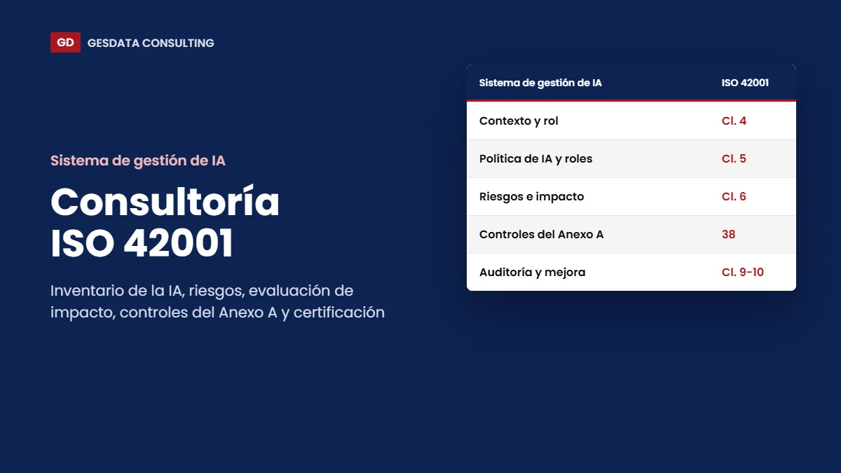 Consultoría ISO 42001: sistema de gestión de IA con contexto, riesgos, controles del Anexo A y auditoría