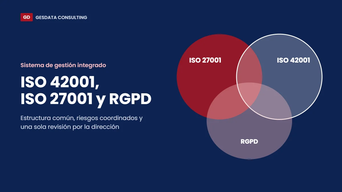 Sistema de gestión integrado: ISO 42001, ISO 27001 y RGPD