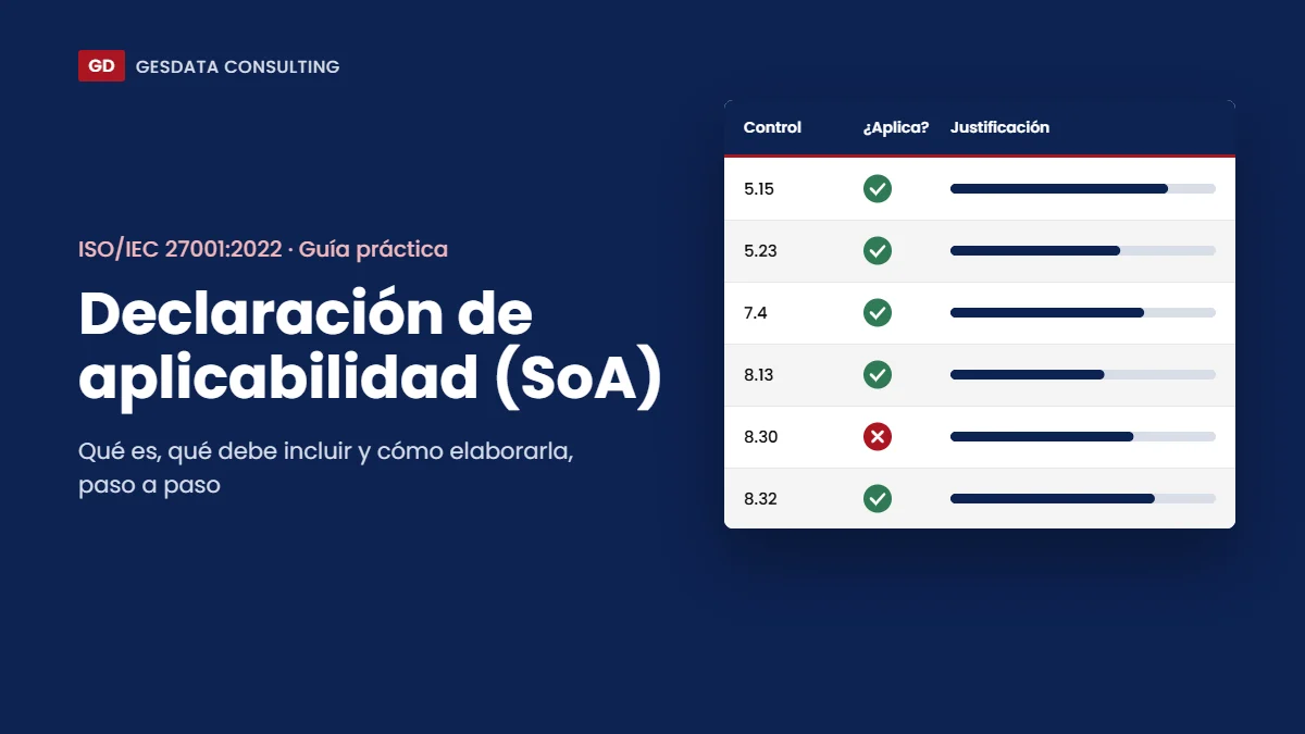Declaración de aplicabilidad ISO 27001: ejemplo de tabla con controles, aplicabilidad y justificación