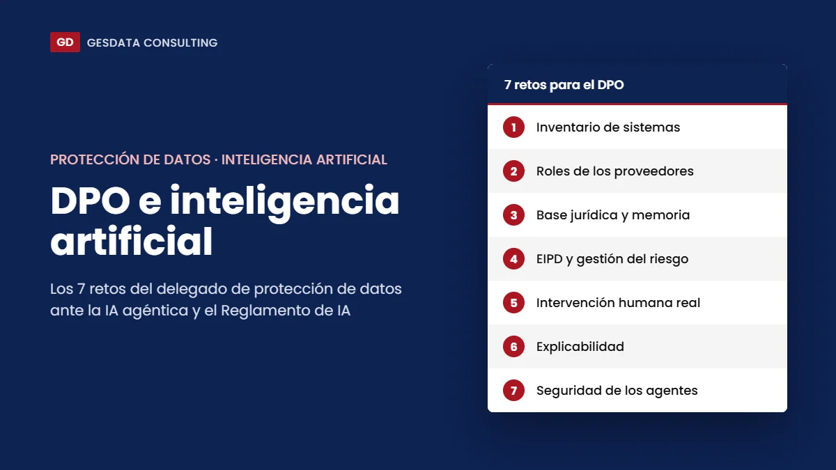 DPO e inteligencia artificial: los 7 retos del delegado de protección de datos