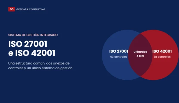 ISO 27001 e ISO 42001 en un sistema de gestión integrado: estructura común de cláusulas 4 a 10 y anexos de 93 y 38 controles