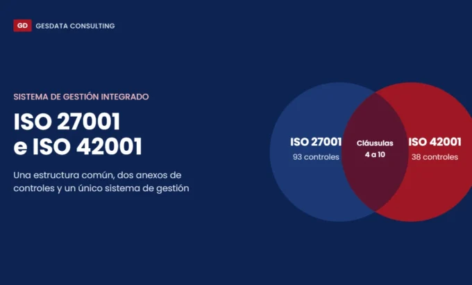 ISO 27001 e ISO 42001 en un sistema de gestión integrado: estructura común de cláusulas 4 a 10 y anexos de 93 y 38 controles