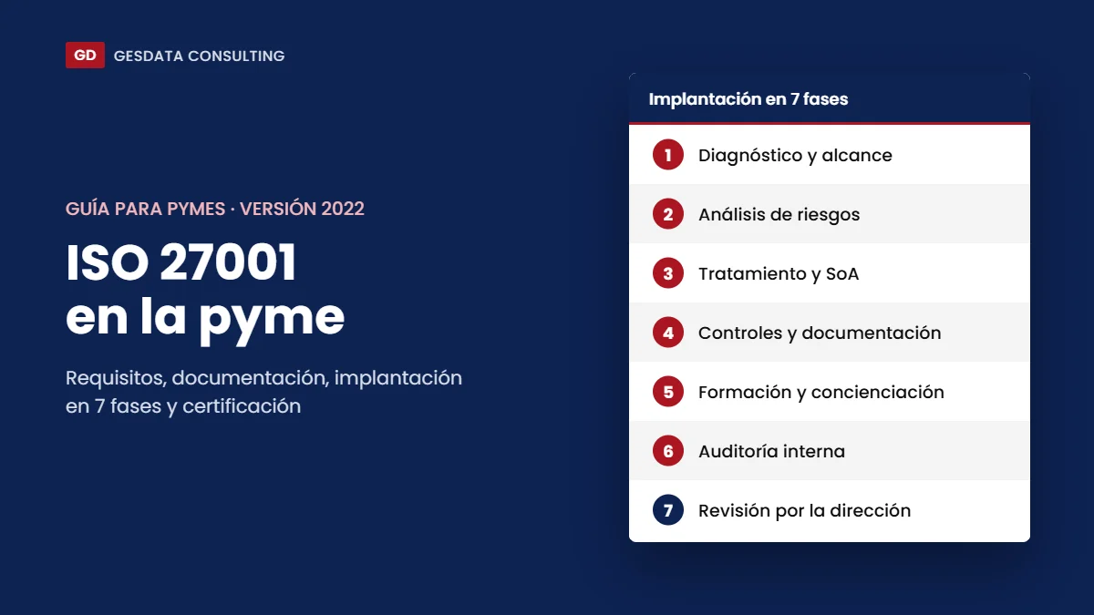 ISO 27001 en la pyme: implantación y certificación en 7 fases