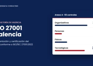 ISO 27001 Valencia: consultoría para implantar y certificar el SGSI conforme a ISO/IEC 27001:2022, con los 93 controles del Anexo A en 4 temas