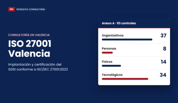 ISO 27001 Valencia: consultoría e implantación del SGSI ISO 27001 Valencia: consultoría para implantar y certificar el SGSI conforme a ISO/IEC 27001:2022, con los 93 controles del Anexo A en 4 temas