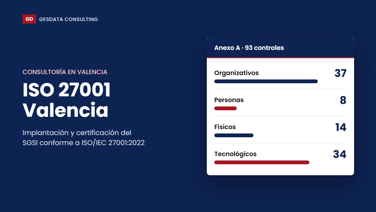 ISO 27001 Valencia: consultoría para implantar y certificar el SGSI conforme a ISO/IEC 27001:2022, con los 93 controles del Anexo A en 4 temas